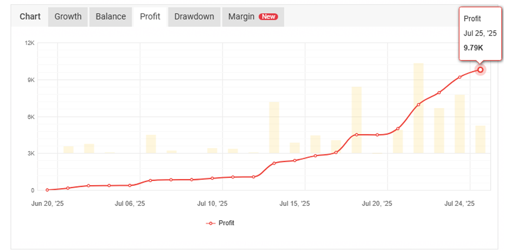 Smart Client Protection