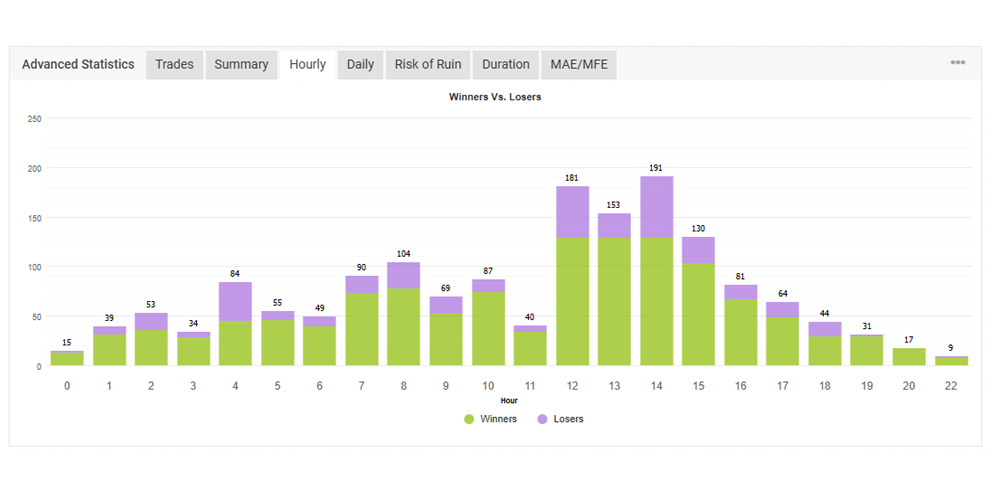 Smart Client Protection